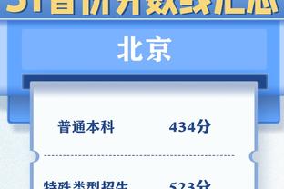 CBA官方：布莱克尼当选本赛季第3期月度最佳国际球员