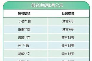 基德：我们末节丢了43分 不可能期待这样还能赢球